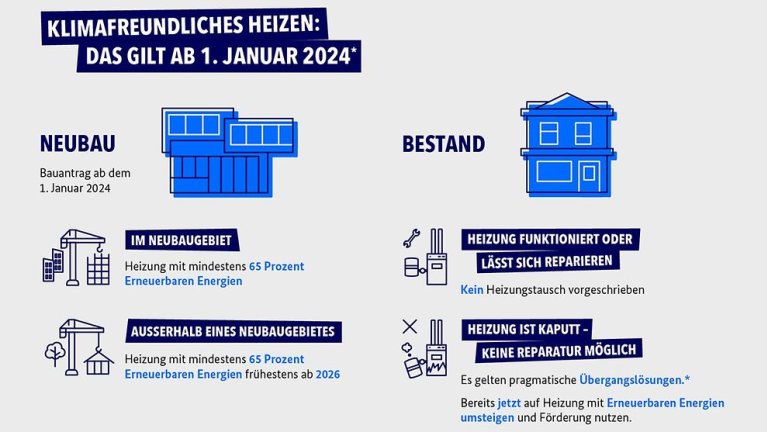 Chancen für KNX Partner angesichts des neuen Gebäudeenergiegesetzes (GEG)